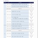 아르코예술인력개발원 연습실 | 🎭 2025 무대 크루 입문 실습 후기
