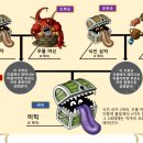 몬스터즈
