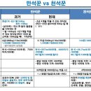 만석꾼 천석꾼_스마트 시대 벼농사 논농사 이미지