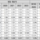 시장열쇠 - 수성구 들안로 276 | 시장열쇠