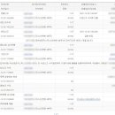 타오바오직구통관조회 택배운송장번호조회