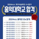 홍익미술전문학원 이미지