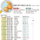 쌍용농장 이미지