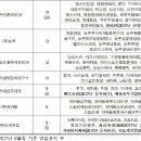 또래오래목우촌참피자 이미지