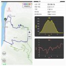 전남 구례 사성암•오산(530.8m)•섬진강벚꽃길을 사성암마을버스주차장에서 이미지