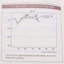 수익률 72% 트레이더의 기술적 분석 꿀팁 알고 싶다면 🤵🏼‍♂️ 빅터 스페란데오, 설리번 브라운 《 전설의...