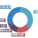 비즈온네트웍스