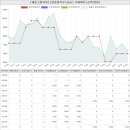 송악경남부동산공인중개사사무소 | 충청남도 당진시 송악읍 중흥리 세종그랑시아아파트 시세 및 매매 실거래가 분석 (2022년 06월 기준...