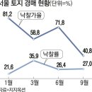 금싸라기부동산중개 이미지
