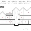 로프트도시건축사사무소