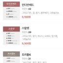 귤팡 | 그릭데이 이색그릭요거트 추천 신메뉴 뱅쇼요거트, 스칼렛요거트 구매 후기