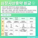 운정동물약국 이미지