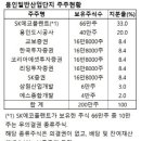 삼원에스 이미지