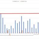 오송식품사업부
