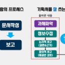 공항시설관리주식회사 이미지