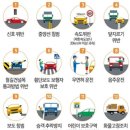 운전자보험 비교 사이트 4곳 - 어디가 좋을까?
