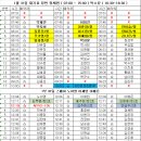 1월 31일 대기표 당번 장세현 ( 07:00 ~ 15:00 ) 박소유 ( 10:30 ~ 18:30 ) 이미지