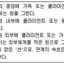 헐하우스 | 사회복지사1급 대비 공부(기출문제 위주)