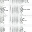 조앤박치과의원 네이버블로그