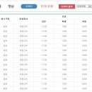 향남 인천공항 운행시간표(남양경유)_2018년현재 이미지