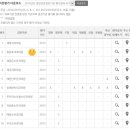 현동효내과의원 이미지