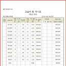 제2조재필수학학원