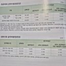 섬기미방문요양센터 | 의정부 장기요양등급신청 및 장기요양급여 이용절차 의정부방문요양서비스 가족마음방문요양센터 이용후기