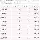 동원텔레콤 이미지