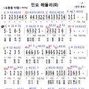 민요메들리(2) ...비네타 악보 ....(풍년가 + 오동동타령)....악보(숫자보) 이미지