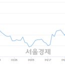 (유)태영건설 이미지