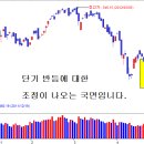 [5월 10일 단타의神] 옵션만기일에 맞짱뜰 종목을 매수하라!☜ 클릭 이미지