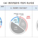 첨단기업2로-7 이미지