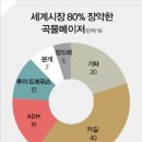 메이저물류