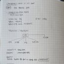 (주)케이프라이드