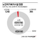 경향경로당 이미지