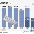 조강 이미지