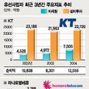 오션이동통신 이미지