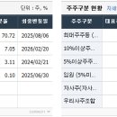 안 인터내셔널