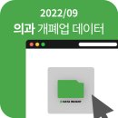 사단법인 장애인생산품판매지원협회 말바우엘의원 | 2022년 09월 전국 의과 의원 및 병원 개업 폐업 현황