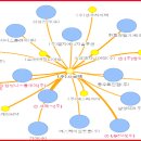 피앤엠주 이미지