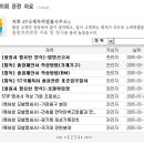 5T국제특허법률사무소 - 송파구 법원로11길 25 | 5T국제특허법률사무소