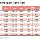 구주슈퍼 이미지