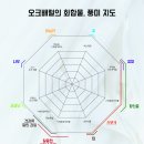 4. 오크나무에 숙성한 와인의 색과 맛은 왜 변하는가? 이미지