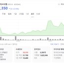 (주)서진소프트 이미지