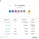 로또복권 1239회차 당첨번호 및 패턴분석표 (2026년 08월 29일 토요일 추첨) 이미지