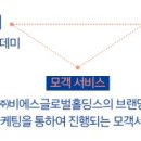 비에스플랫폼