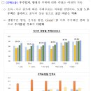 2024년 8월 29일(목), ｢주거정책심의위원회*｣의 심의를 거쳐 ｢제3차 장기 주거종합계획｣ 확정 이미지