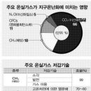 꿈의발전소 이미지