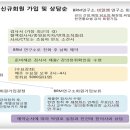 BRM 연구소