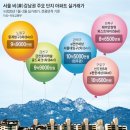 큰손부동산공인중개사사무소 이미지